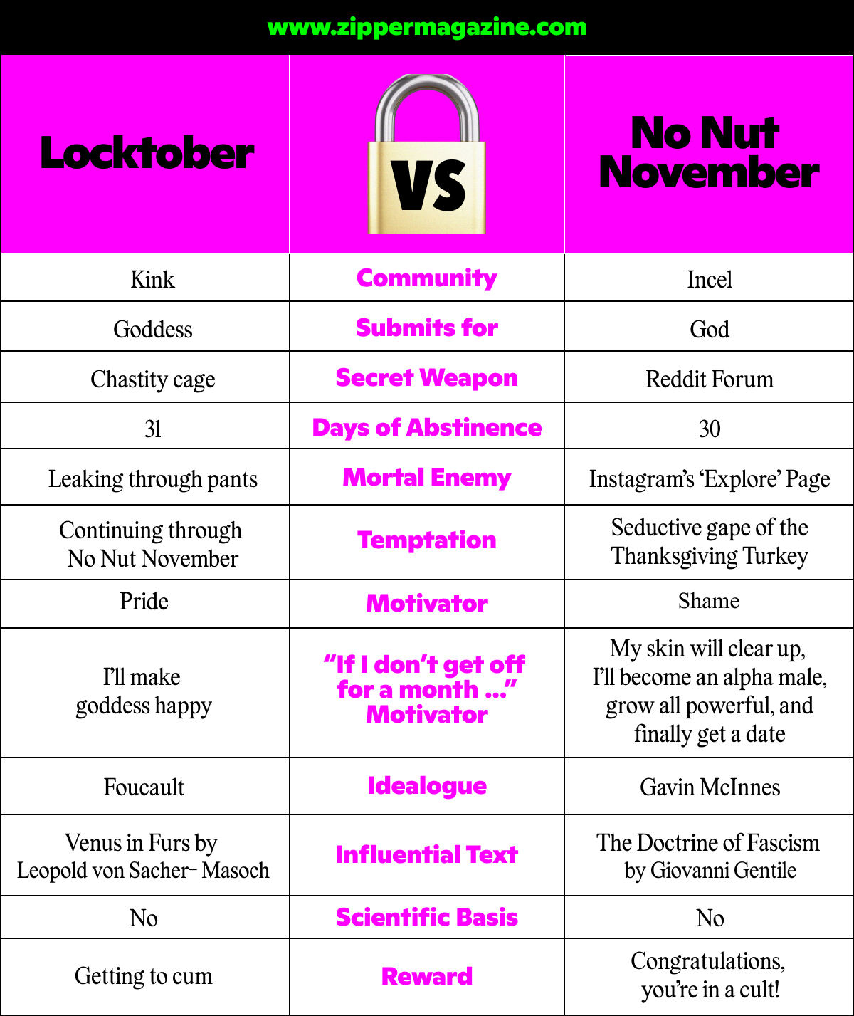 Do We Tell No Nut November About Locktober? Zipper Magazine